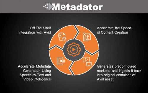 Metadata generation platform