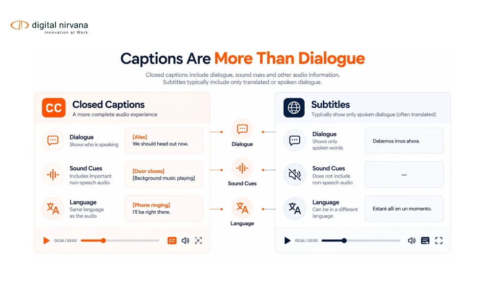 Captions Are More Than Dialogue