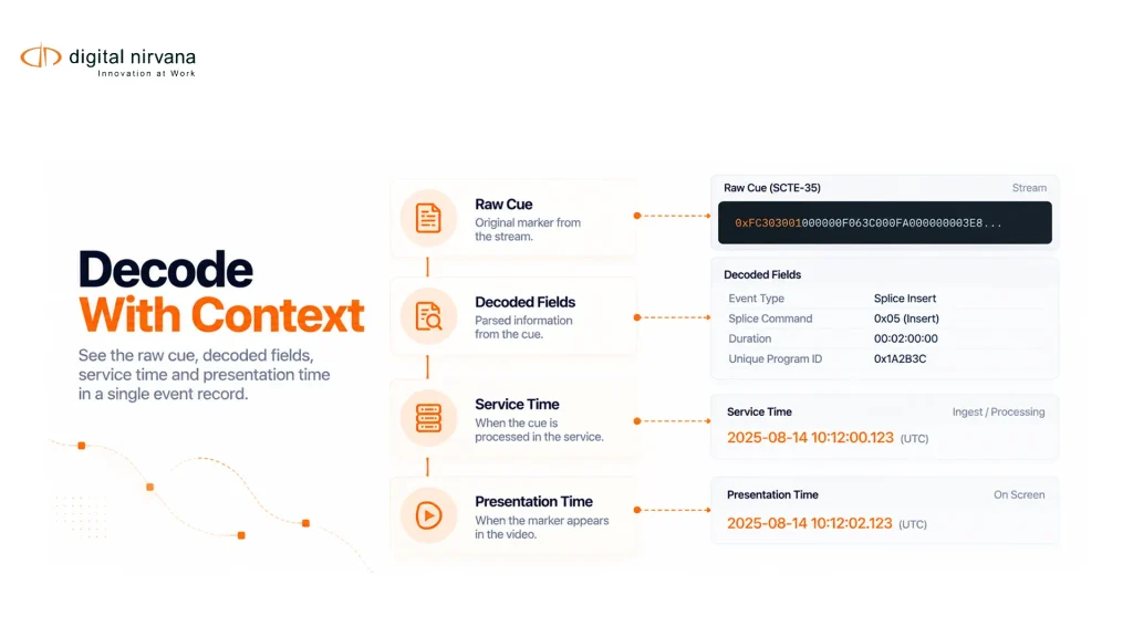 Decode With Context