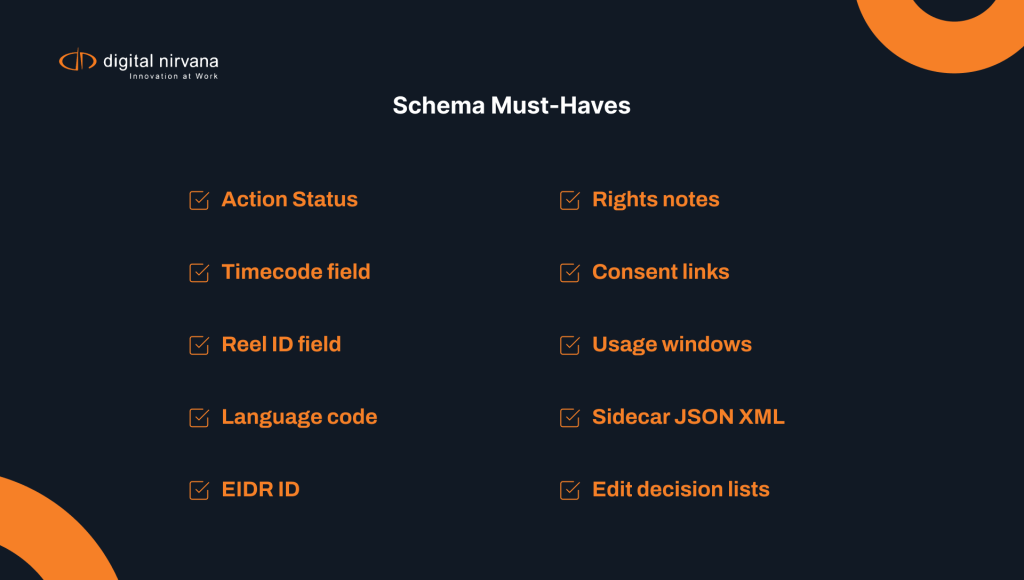 Schema Must-Haves