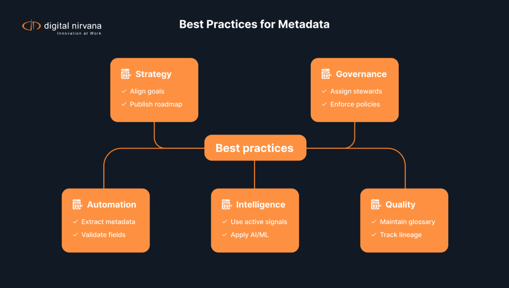 hierarchy-infographic-of-seven-best-practices-for-enterprise-metadata-management-covering-strategy-governance-automation-intelligence-and-quality.webp

