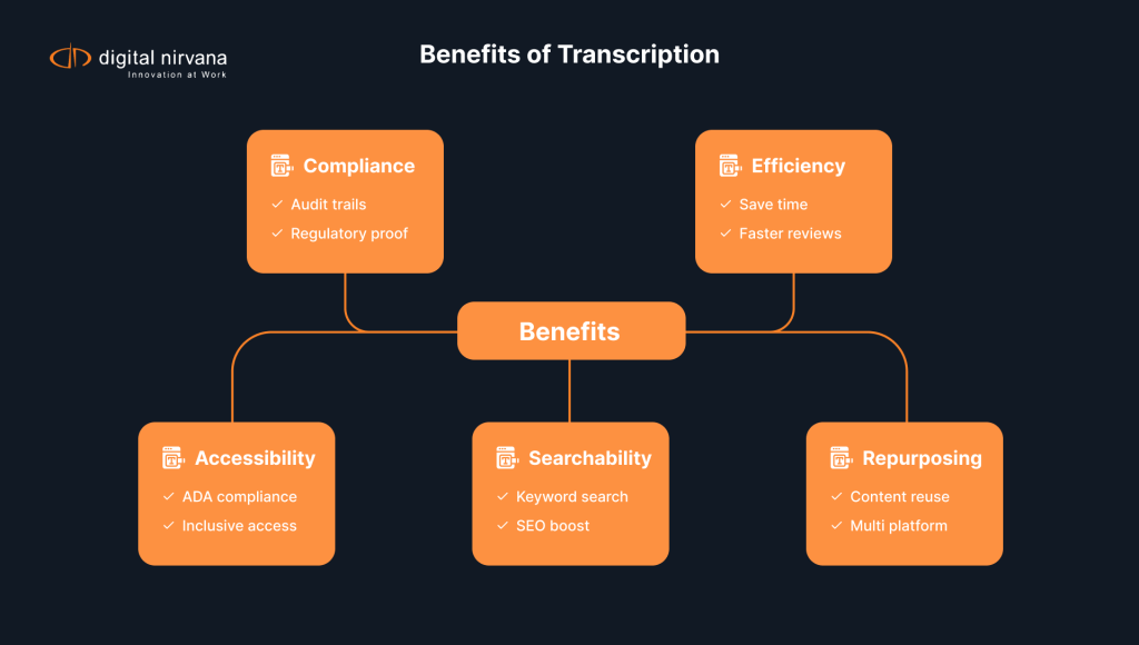 transcription-benefits-hierarchy-for-enterprise-compliance-and-efficiency.webp