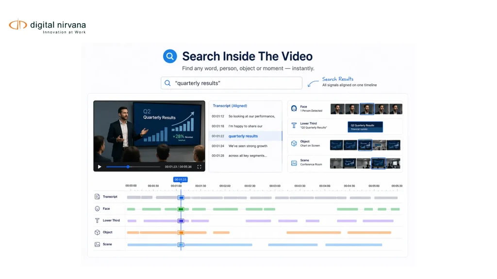 Search Inside The Video
