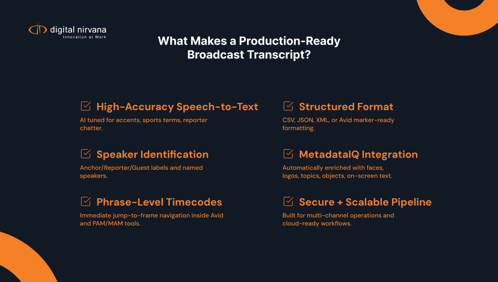 Infographic listing six components of a production-ready broadcast transcript, including accuracy, speaker labels, timecodes, structure, and MetadataIQ integration.