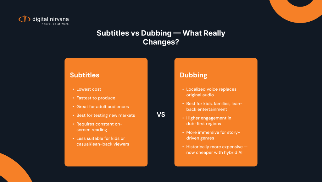 Side-by-side comparison of subtitled vs dubbed viewing experiences, showing visual differences and audience suitability.