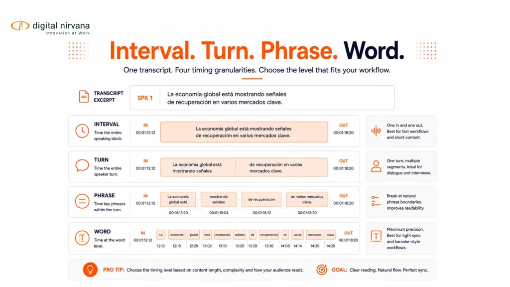 Interval. Turn. Phrase. Word.