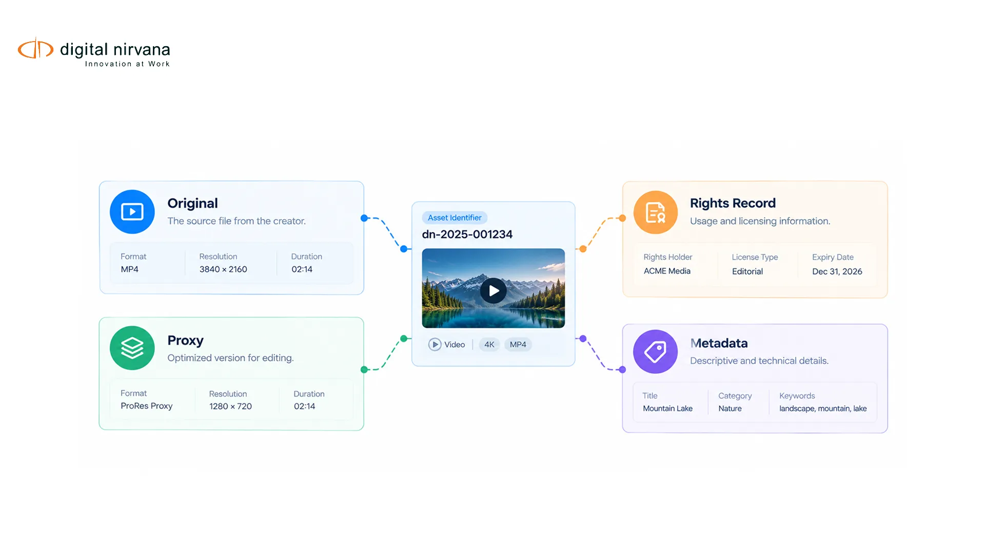 Media Asset Management Cloud Migration: What Broadcast Teams Need Before Moving