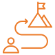 SME Escalation Paths