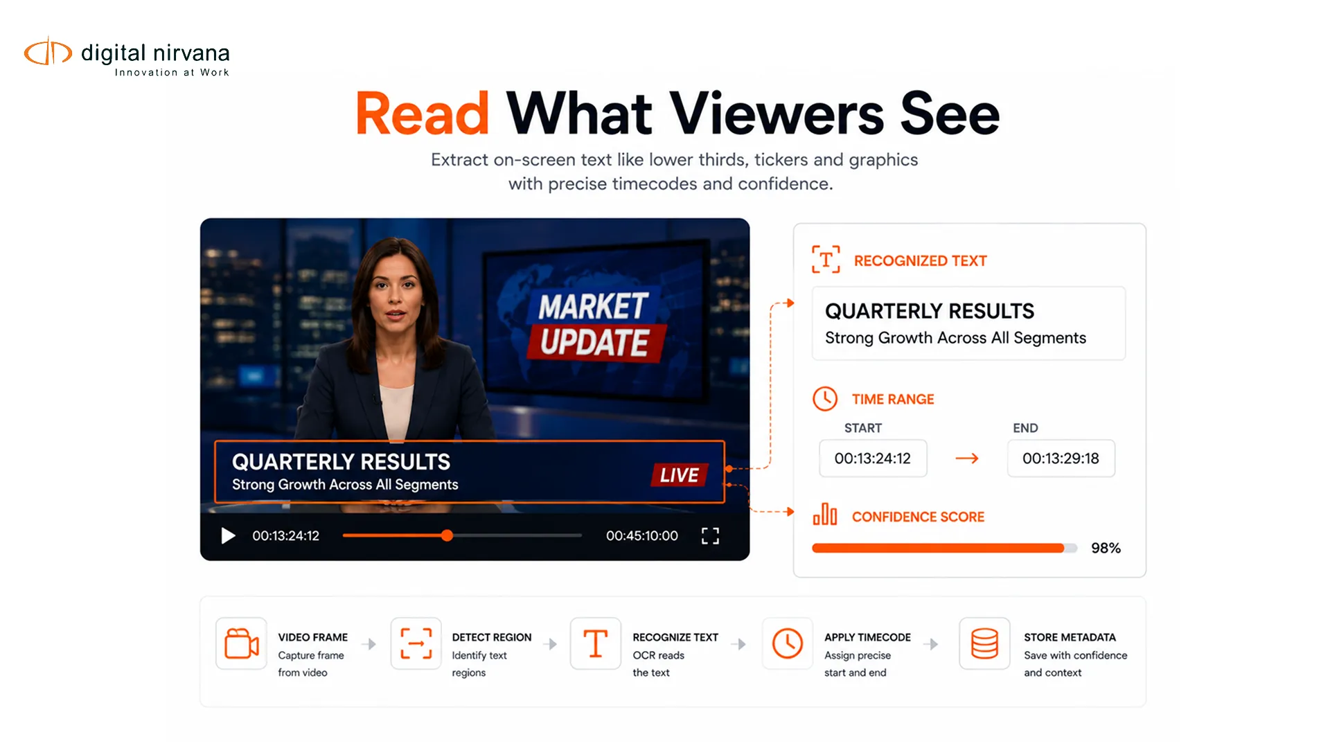 Video OCR: How To Extract And Search Lower Thirds, Scores And On-Screen Text