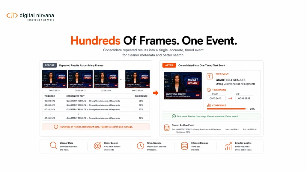 Hundreds Of Frames. One Event.