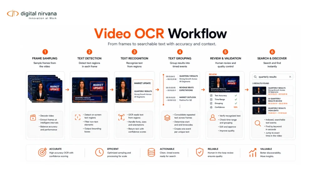 Video OCR Workflow