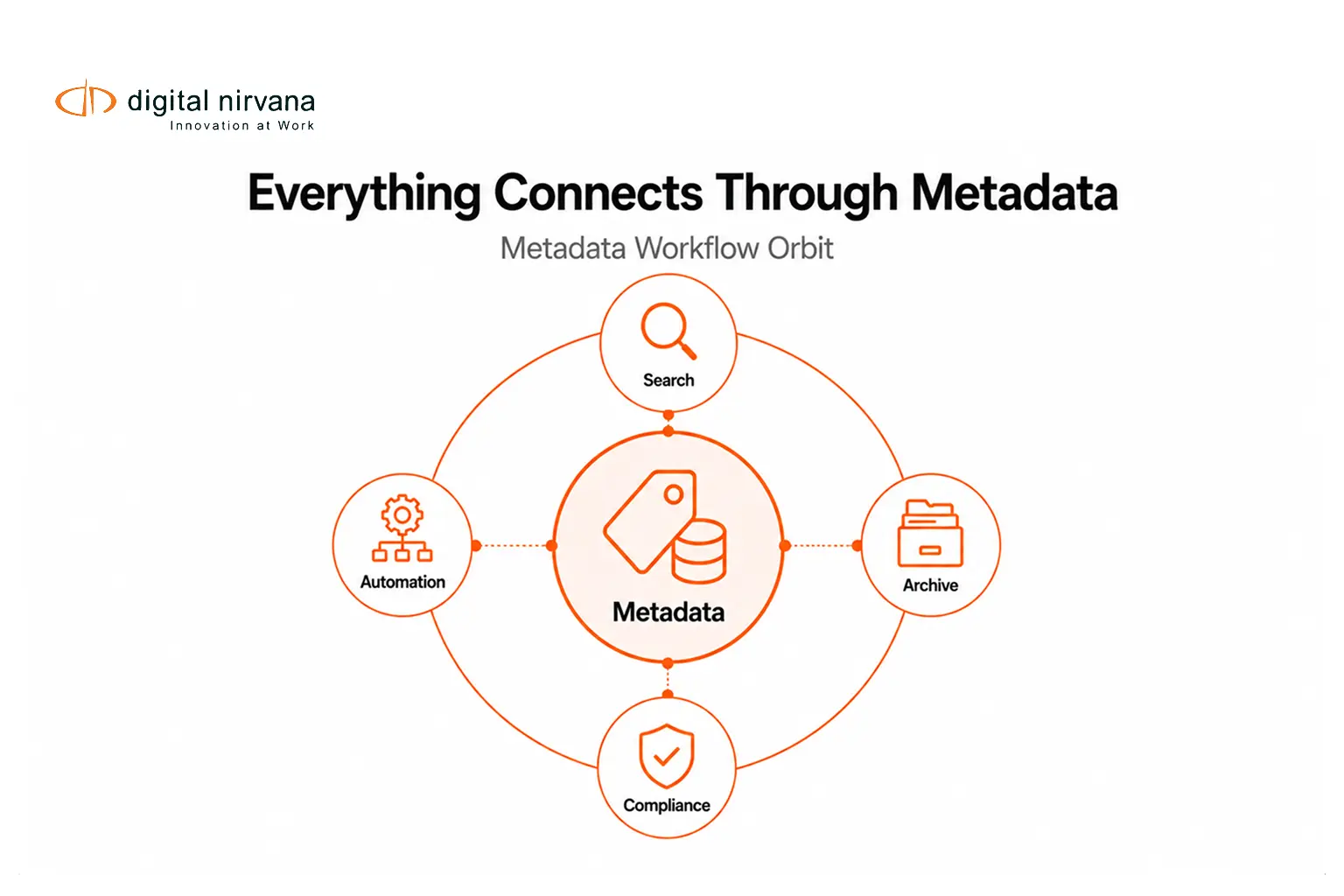 How to Edit Video Metadata Without Breaking Search, Timecode, and MAM Workflows?