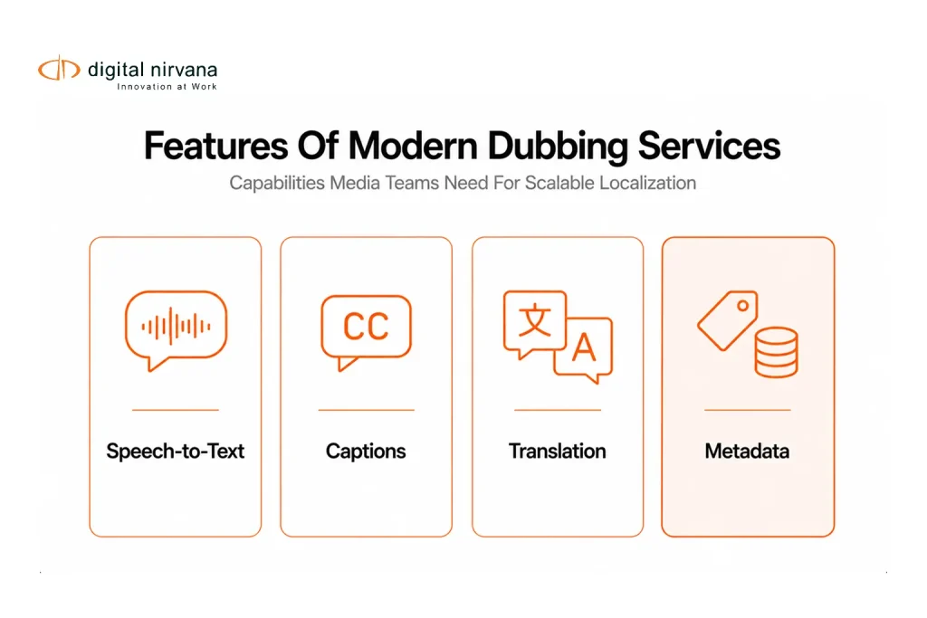 A simple checklist-style layout showing core features of modern dubbing services, including transcription, captions, translation, and metadata.