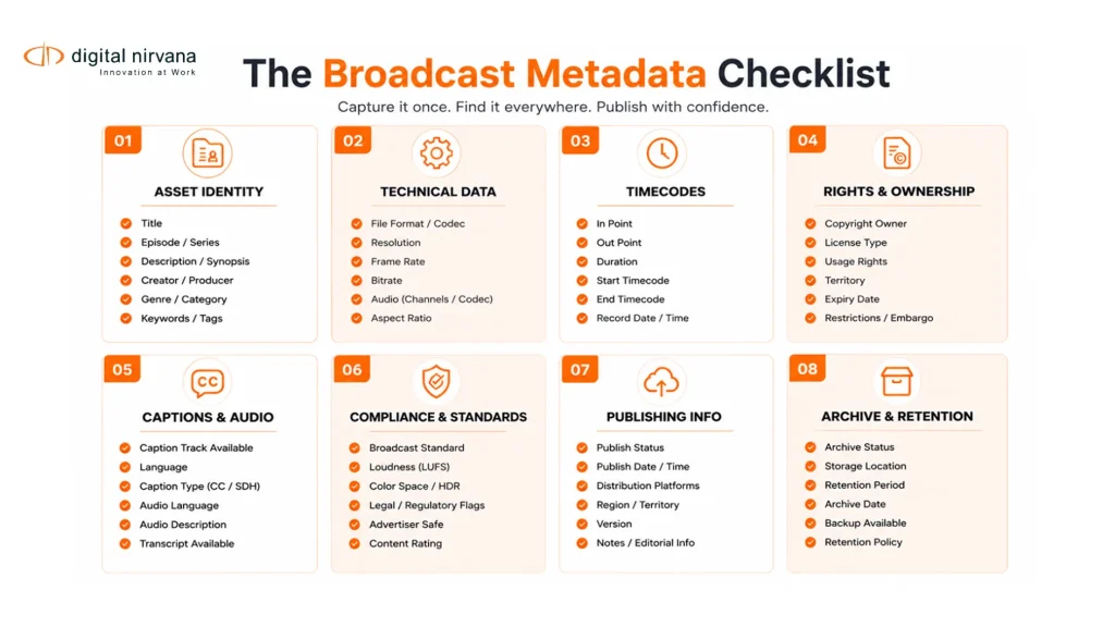 Broadcast metadata checklist for video publishing workflows.