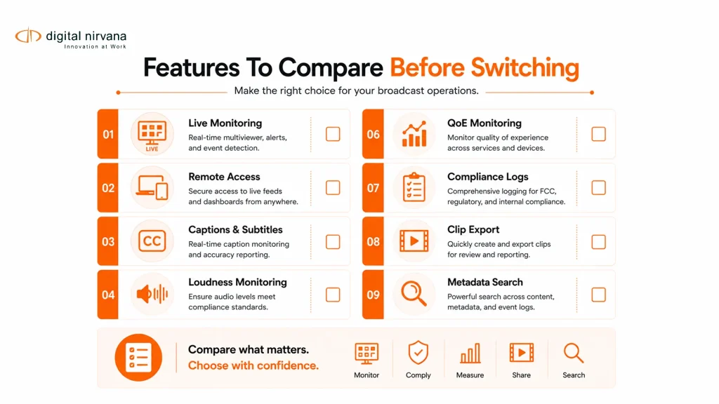 Checklist of features to compare in TAG Multiviewer alternatives.