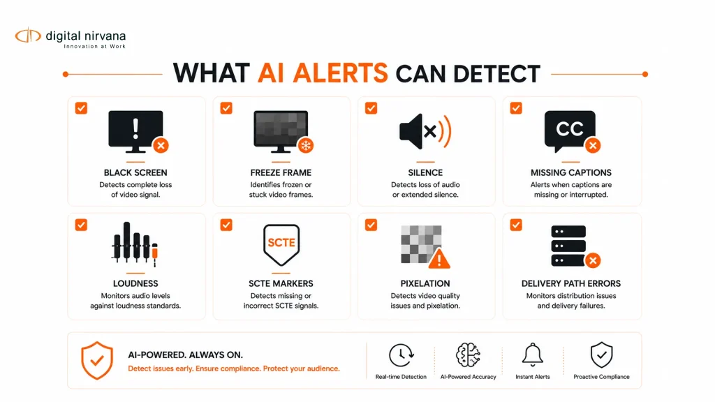 AI broadcast monitoring alert types for QoE and compliance.