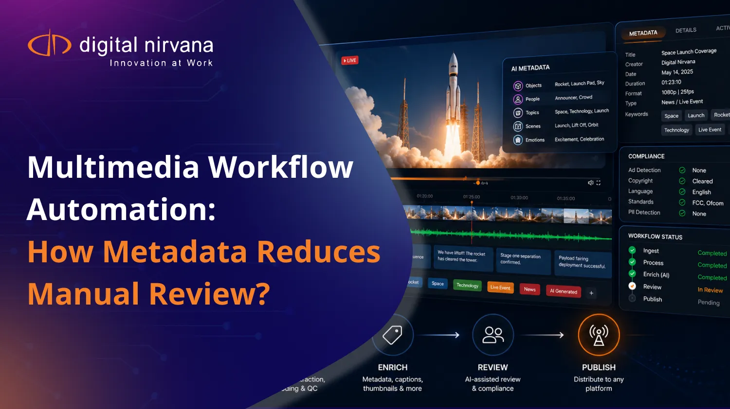 Multimedia Workflow Automation With Metadata
