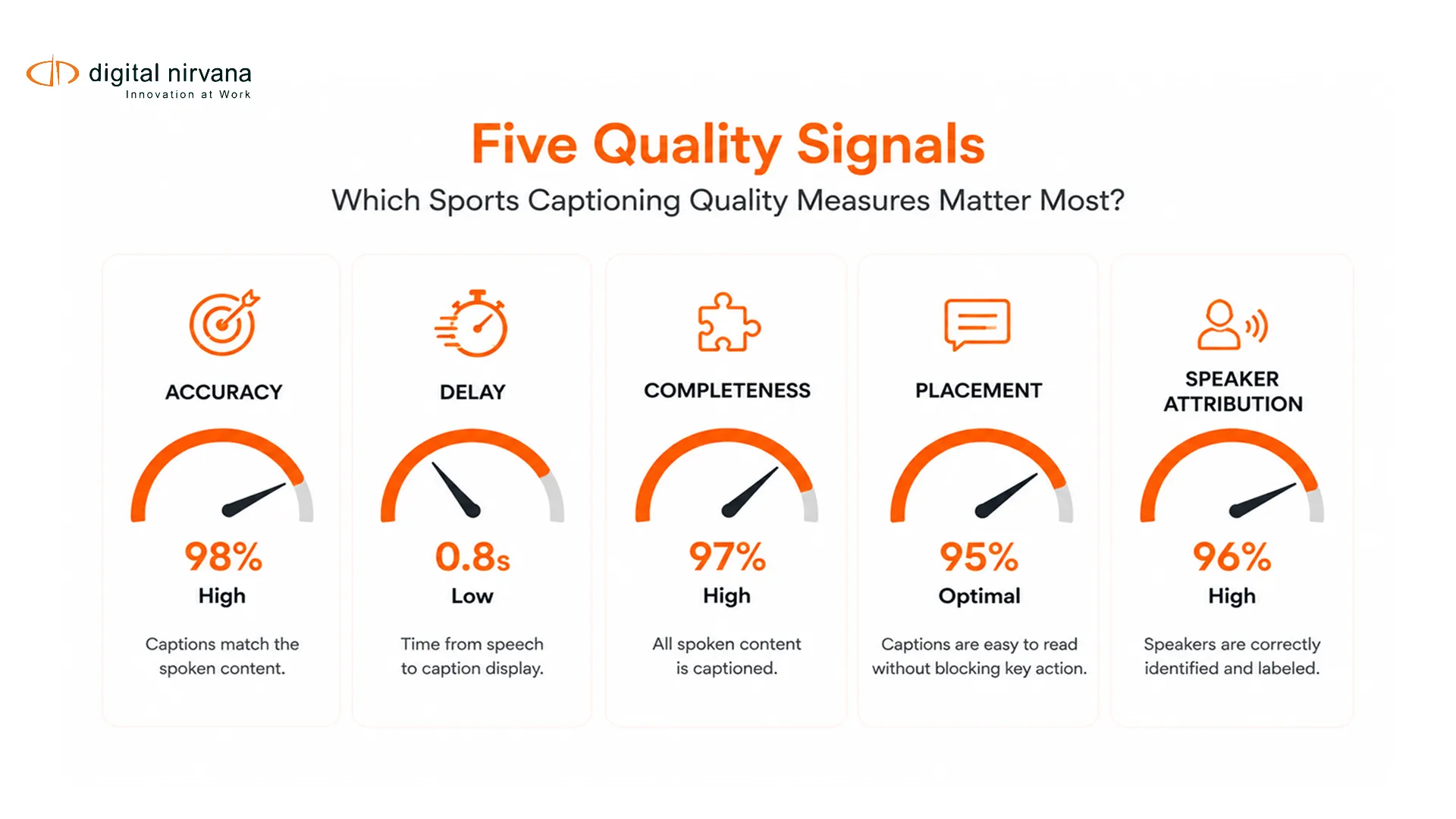 Sports Captioning: Managing Speed, Accuracy And Speaker Identification