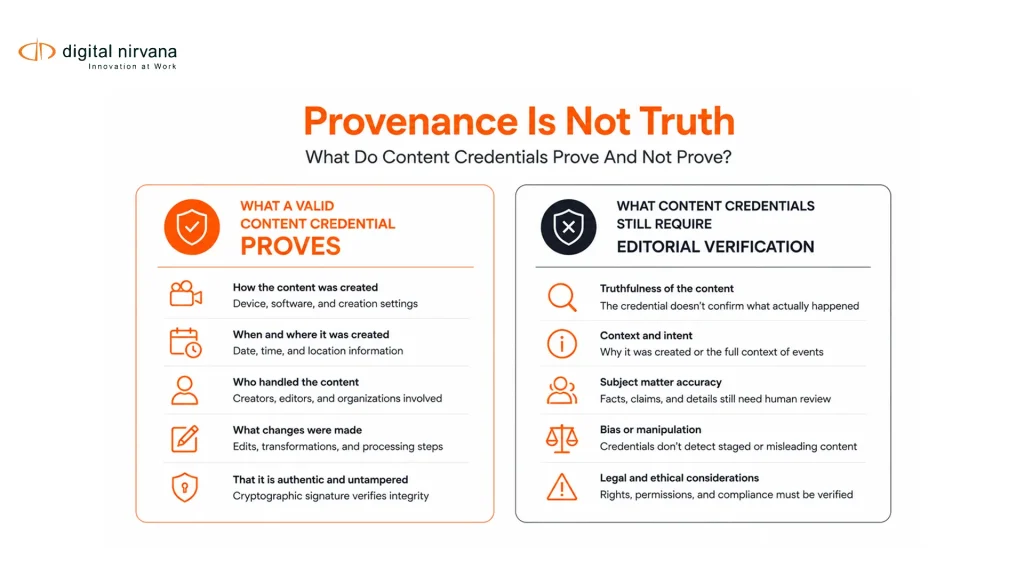 A comparison shows which provenance facts Content Credentials can verify and which truth questions still require editorial checks.