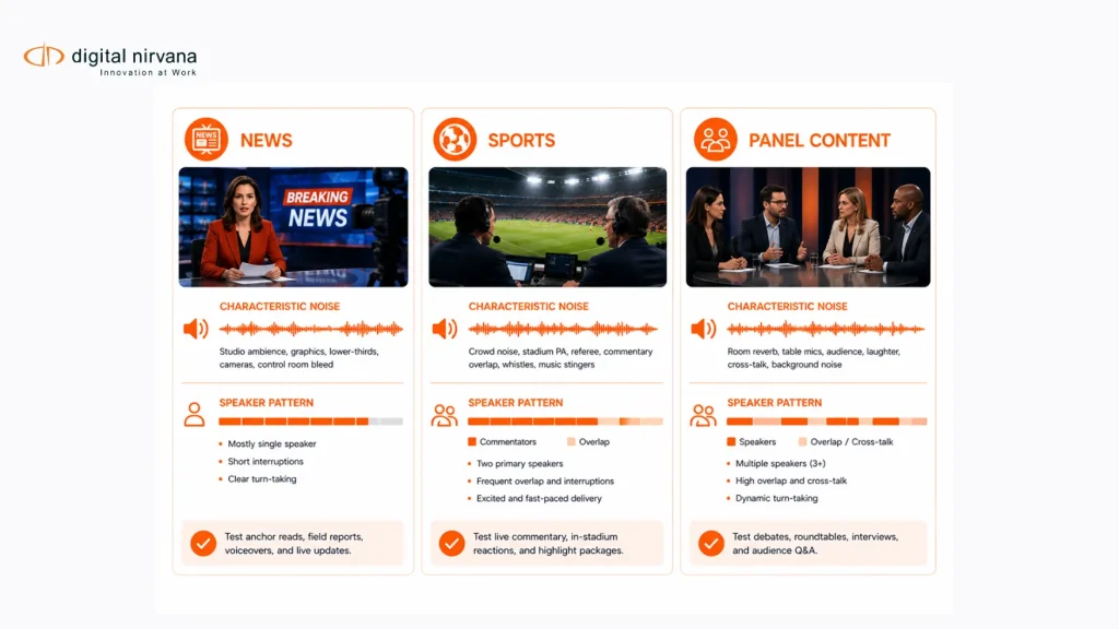 A test matrix compares speaker diarization challenges in news, sports, and panel recordings.