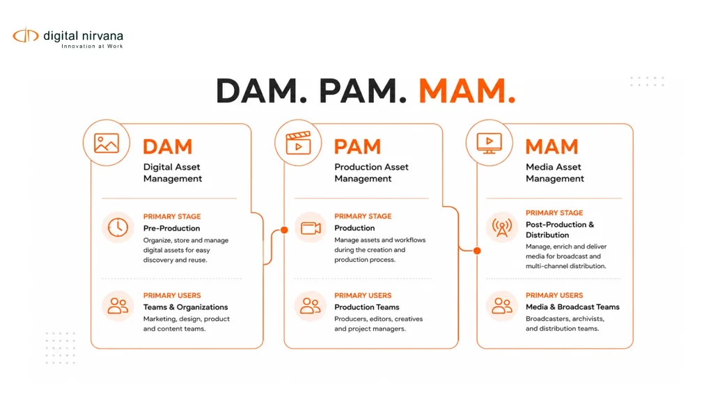 DAM. PAM. MAM.