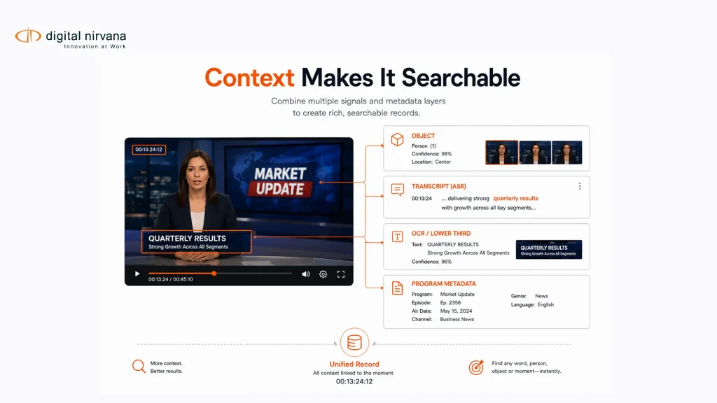 Context Makes It Searchable