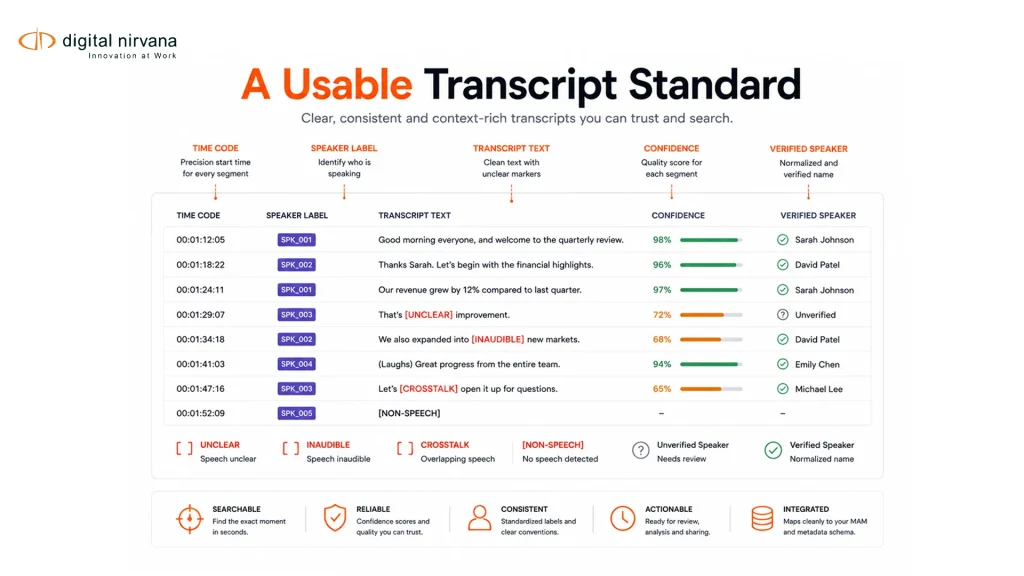 A Usable Transcript Standard