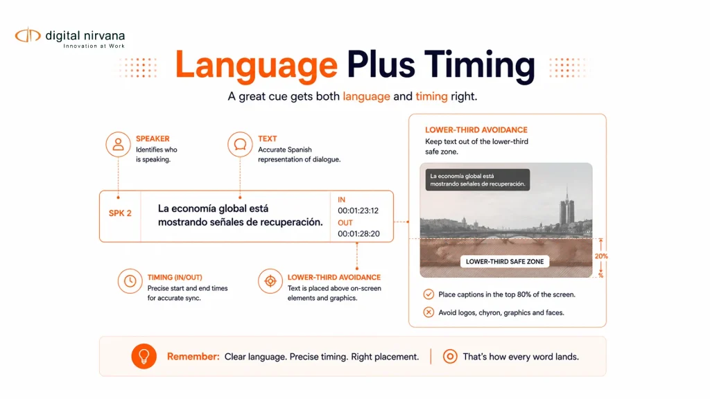 Language Plus Timing