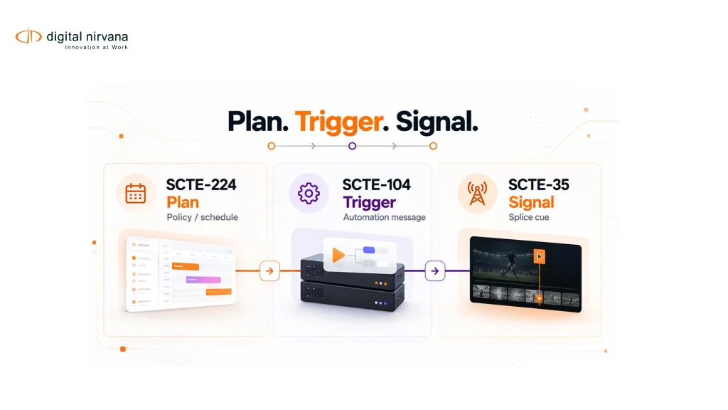 Plan. Trigger. Signal.
