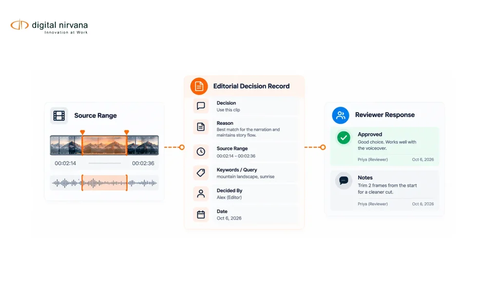 An editorial decision card links the instruction and source range to a human review decision.
