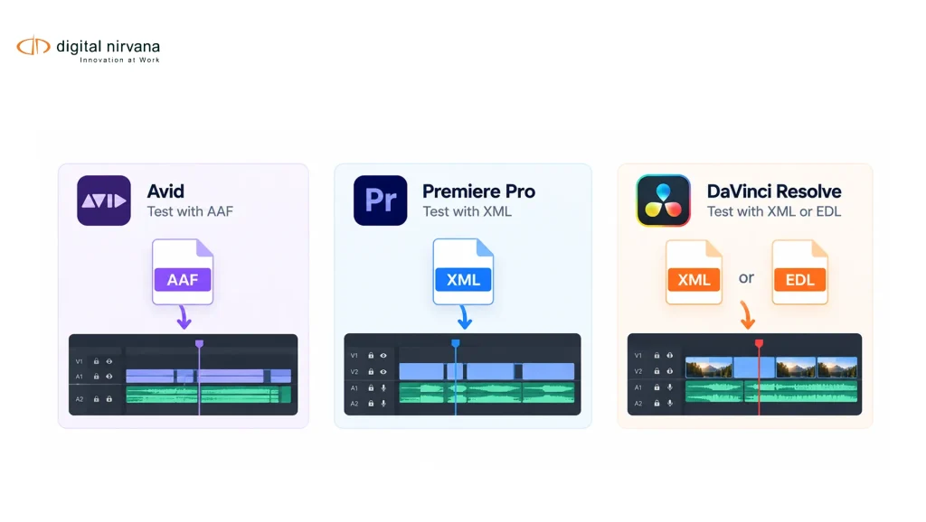 Three destination cards pair Avid, Premiere, and Resolve with the advertised RoughCut export routes to test.
