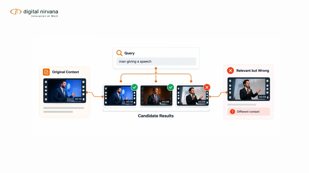 A visual search result is checked against the event context of its original footage.