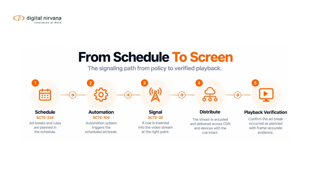 From Schedule To Screen